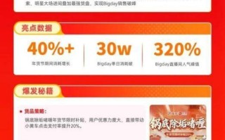 全域聚势，年货爆发，快手磁力引擎构建年货节经营新生态，助力商家抢占新春消费红利