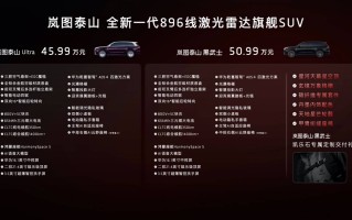 L3不是“堆料”是“筑基” 岚图泰山Ultra“感知-决策-执行”全栈能力合体