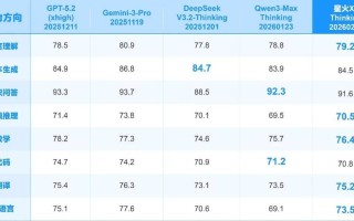 讯飞星火X2来了：基于全国产算力 、直面行业刚需硬核升级